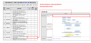 3장 건물 데이터 모델 표준 적합성 체크리스트 그림29.png