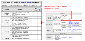 3장 건물 메타데이터 표준 적합성 체크리스트 그림19.png