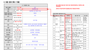 3장 건물 데이터 품질 보고서 그림9.png