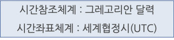 시간속성.png