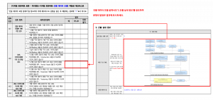 3장 건물 데이터 모델 표준 적합성 체크리스트 그림11.png