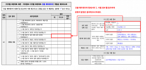 3장 건물 메타데이터 표준 적합성 체크리스트 그림8.png