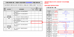 3장 건물 품질 표준 적합성 체크리스트 그림20.png