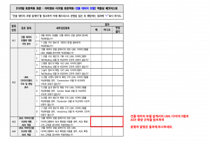 3장 건물 데이터 모델 표준 적합성 체크리스트 그림14.png