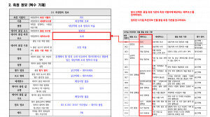 3장 건물 데이터 품질 보고서 그림12.png