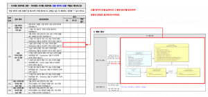 3장 건물 데이터 모델 표준 적합성 체크리스트 그림8.png