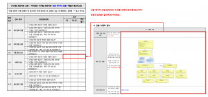 3장 건물 데이터 모델 표준 적합성 체크리스트 그림23.png