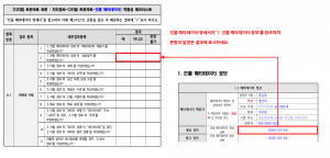 3장 건물 메타데이터 표준 적합성 체크리스트 그림5.png